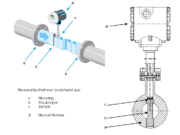 Wirbeldurchfluss-Messsystem