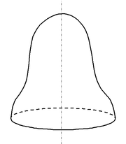 Glockenform, schematisch