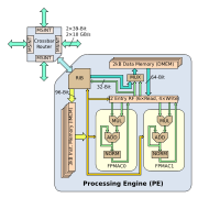 Prinzipschaltbild der Processing Engine