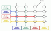 Schematische Darstellung eines Koppelfeldes