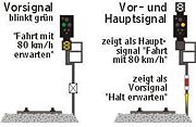 Beschreibung der Ks-Signalbilder