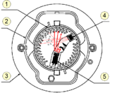 Optischer Rauchmelder1: Optische Kammer mit Labyrinth 2: Halter für Labyrinth3: Gehäuse 4: Fotodiode (Empfänger)5: Infrarotdiode