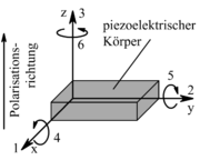 Definition der Achsenrichtungen