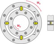 Messflansch (Prinzip)