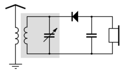 Einfachste Form eines Einkreisers. Der einzige abstimmbare Schwingkreis ist hier grau hinterlegt.