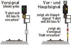 Kombinationssignale (Ks)