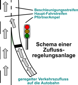 Schema einer solchen Anlage