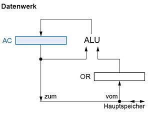 Datenwerk eines 1-Adressrechner