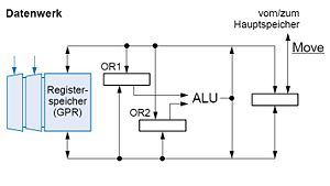 Datenwerk eines 2-Adressrechner