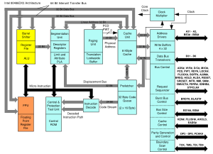 Architektur des i486DX2.