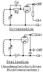 Schaltung Gitteraudion und Steilaudion