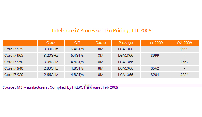 Intel Core i7 975 XE