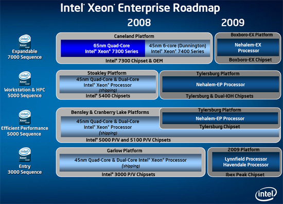 Xeon-Roadmap